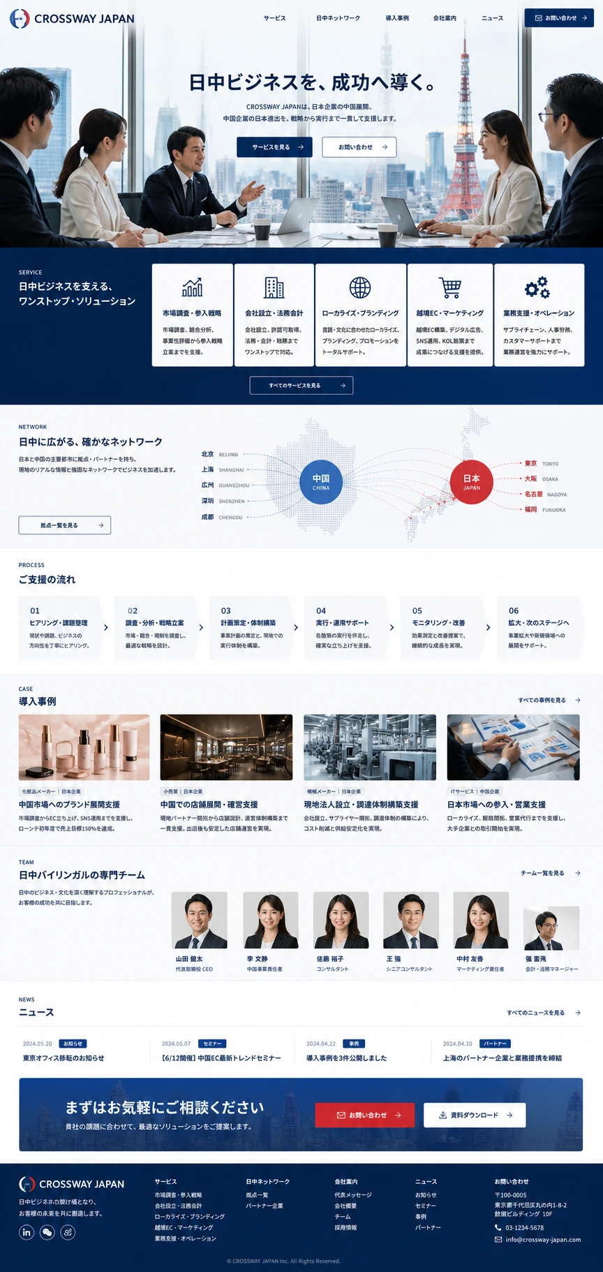 日中クロスボーダー事業